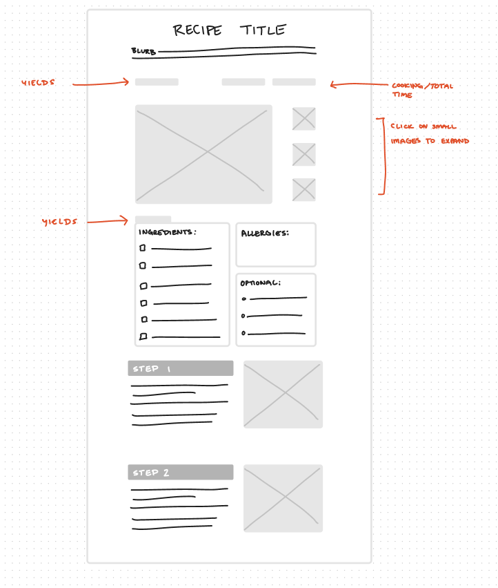 version 2 low fidelity prototype for recipe website
